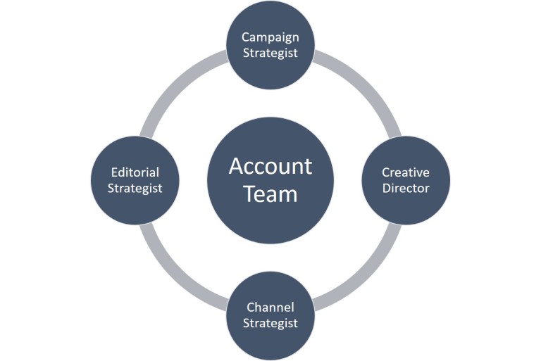 Account-Team-768x513